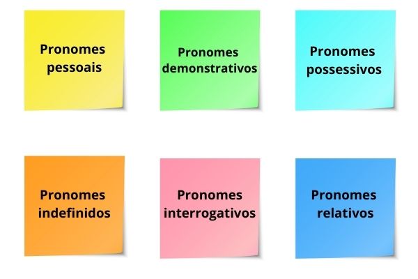 Pronomes: o que são, funções, tipos, exemplos, usos