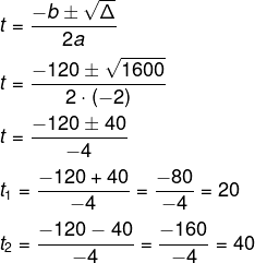 Simplificação de Expressões Algébricas - Exercícios Resolvidos -  Neurochispas