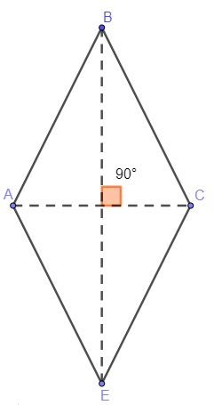 A história do 4-1-2-1-2 em losango.