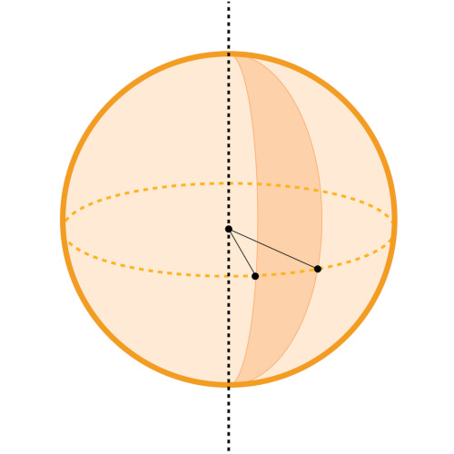 Imagem do fuso de uma esfera