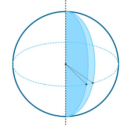 Representação da cunha de uma esfera