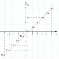 Geometria