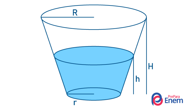 Ilustração de caixa d’água com formato do tronco de cone
