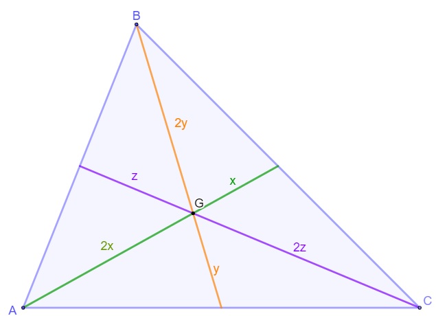 Demarcação das propriedades do baricentro de um triângulo
