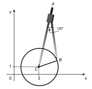 Um compasso com abertura formando um ângulo de 60° fazendo uma circunferência cujo centro é B = (3, 1) no plano cartesiano.
