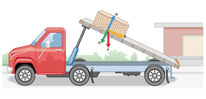 Força peso e normal agindo em caixa apoiada em plano inclinado sobre caminhão