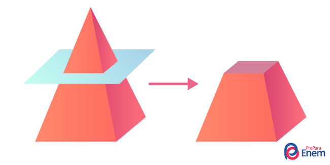  Ilustração da secção transversal de uma pirâmide formando o tronco de pirâmide.