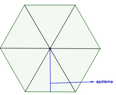Apótema de um hexágono