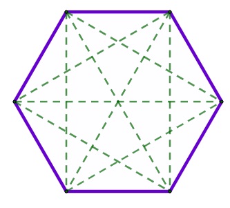 Diagonais de um hexágono