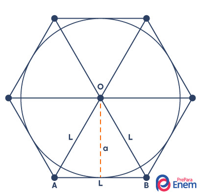 Hexágono circunscrito a uma circunferência