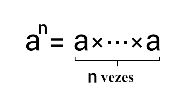 Definição matemática de uma potência