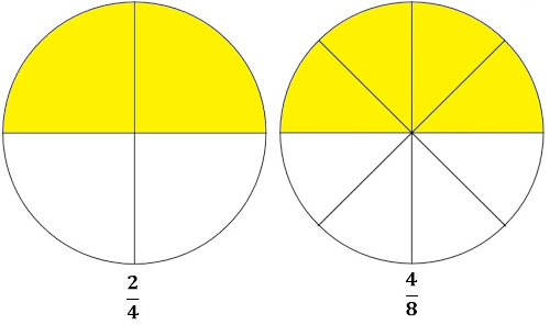  Representações geométricas de frações dois quartos e quatro oitavos