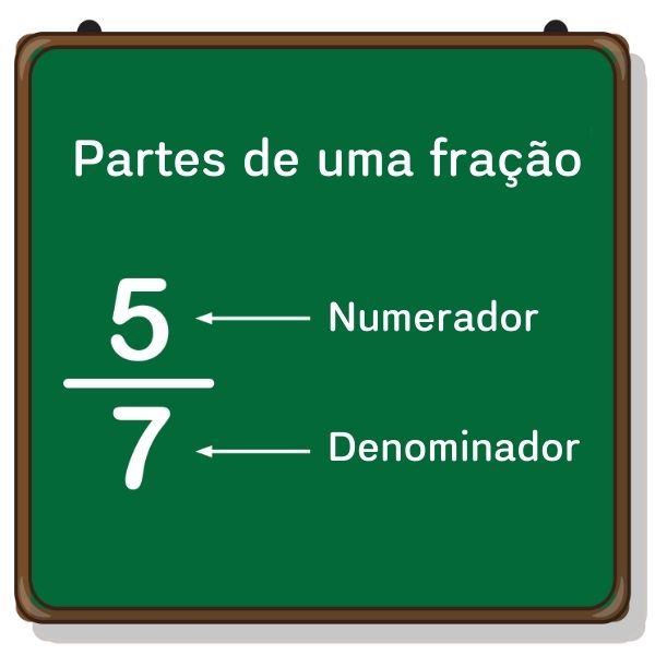 FRAÇÃO - COMO REPRESENTAR UMA FRAÇÃO \Prof. Gis/ 