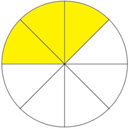 Representação geométrica de fração três oitavos