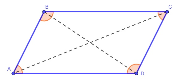 Elementos de um paralelogramo.
