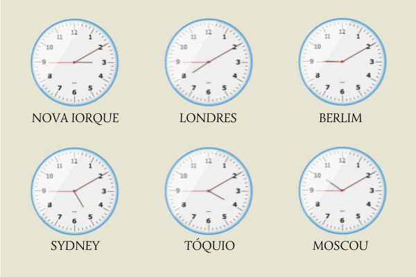 Ilustração de seis relógios indicando, ao mesmo tempo, diferentes horas em diferentes lugares do mundo.