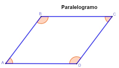 Paralelogramo