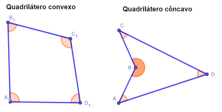 ÂNGULOS INTERNOS DE UM QUADRILÁTERO