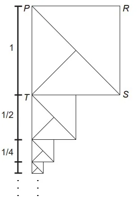 Ilustração de questão do Enem de figuras que se repetiam em distintos tamanhos