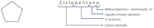 Representação do funcionamento da nomenclatura do ciclopentano.