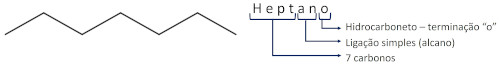 Representação do funcionamento da nomenclatura do heptano.