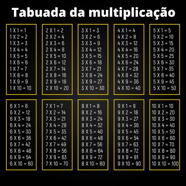 Tabuadas de multiplicação do 1 ao 10.