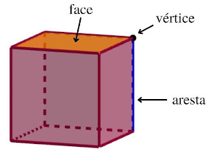 Estrutura de um cubo.