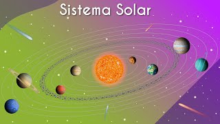 "Sistema Solar" escrito sobre ilustração do Sistema Solar