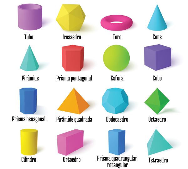  Formas geométricas não planas (sólidos geométricos).