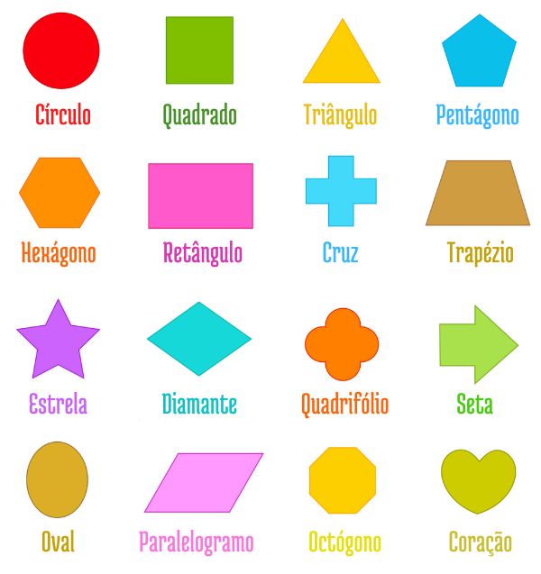 Formas geométricas planas.