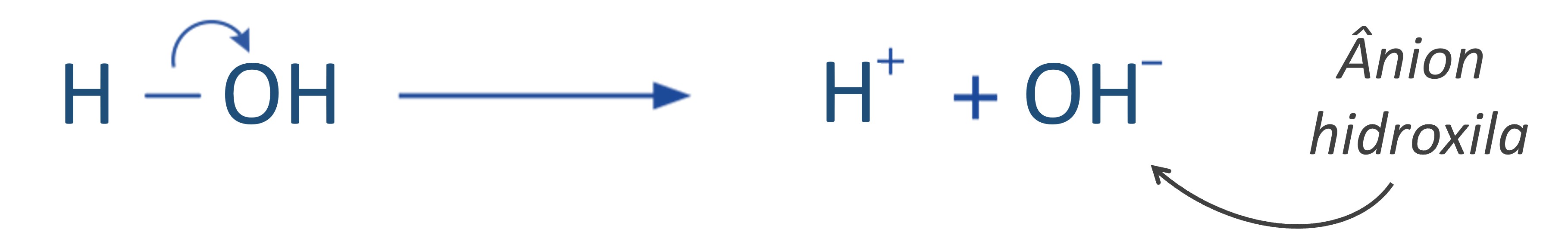 Formação do ânion hidroxila na ruptura heterolítica da molécula de água.