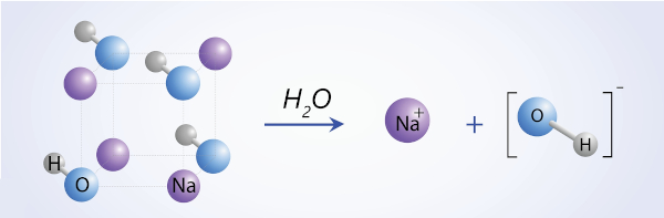  Ilustração da dissociação do NaOH, liberando íons hidroxila em solução .