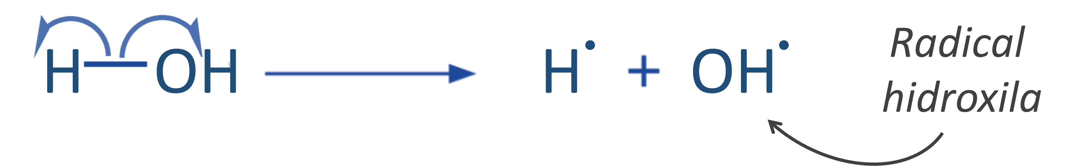 Formação do radical hidroxila pelo rompimento homolítico da molécula de água.
