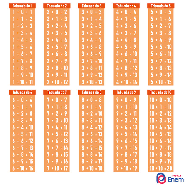 Tabuada da subtração sem resultados