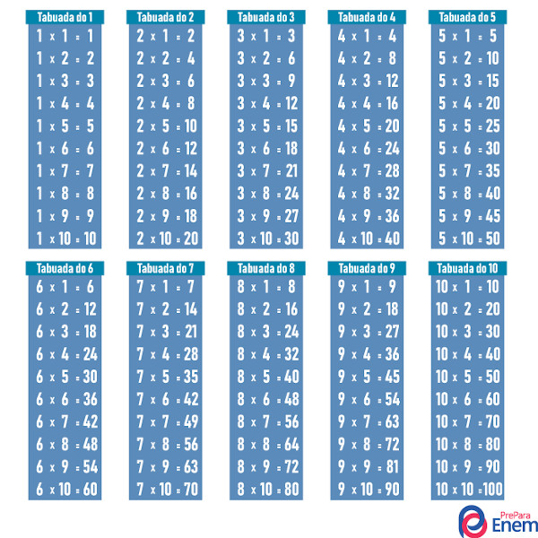 Tabuada de multiplicação do 1 ao 12 - Ponto do Conhecimento