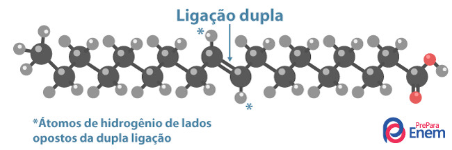 Ácido elaídico (C18H34O2): ácido graxo insaturado em configuração trans.