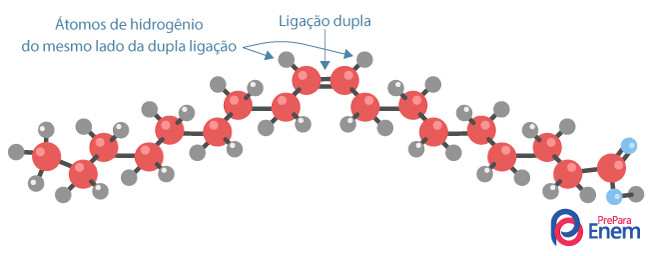 Configuração do ácido oleio