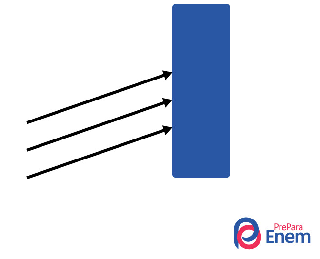 Ilustração representando a propagação da luz em meio opaco, um dos meios de propagação da luz.
