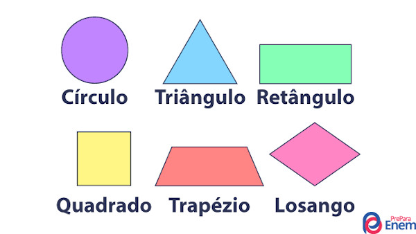 Formatos das figuras planas círculo, triângulo, retângulo, quadrado, trapézio e losango.
