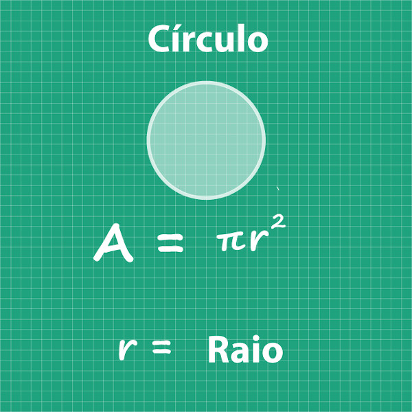 Fórmula de cálculo de área do círculo