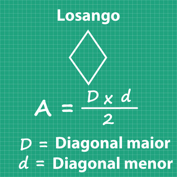 Fórmula de cálculo de área do losango.