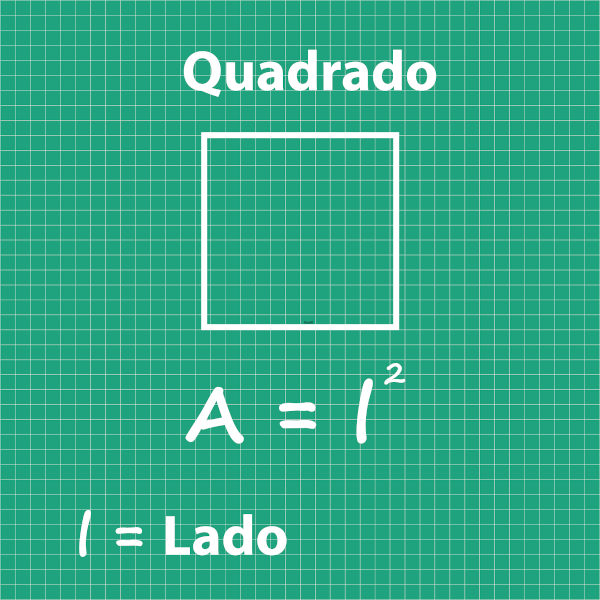 Fórmula de cálculo de área do quadrado