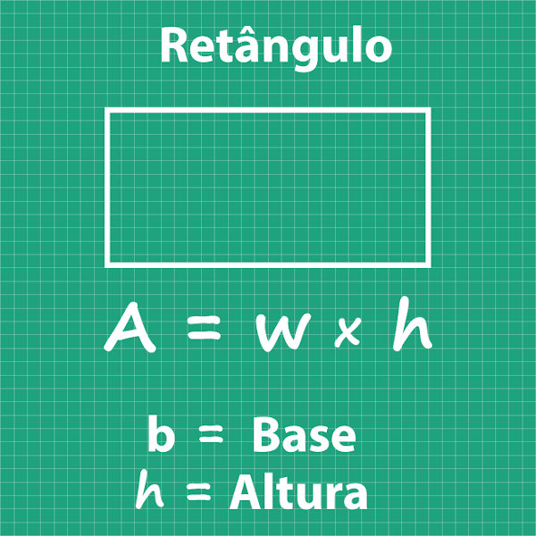 Área do triângulo, Área de figuras planas