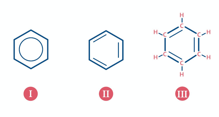 Formas de representação da estrutura do benzeno