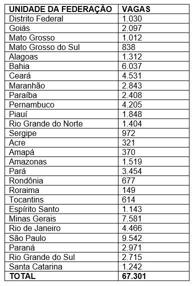 Tabela com a distribuição das vagas do Fies 2023/1 por estado brasileiro