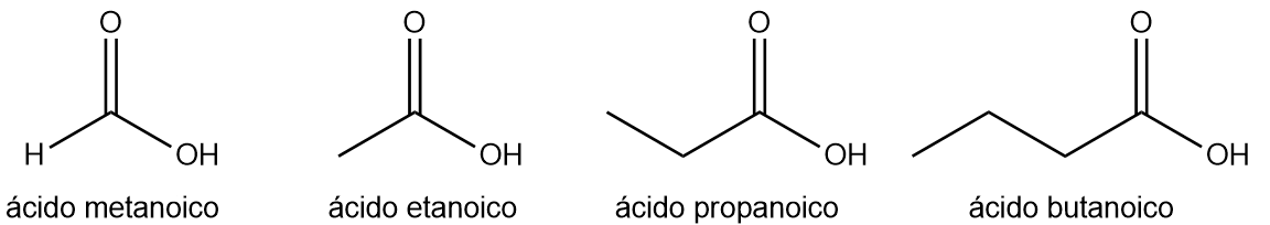 Estrutura dos ácidos metanoico, etanoico, propanoico e butanoico.