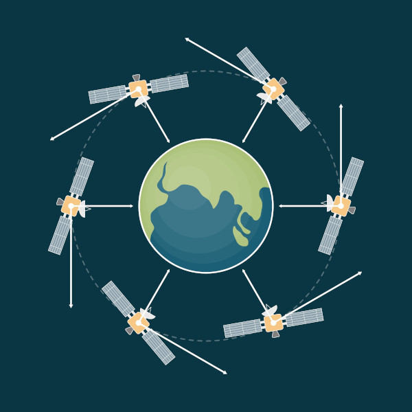 Ilustração da aceleração centrípeta apresentada pelos satélites que orbitam ao redor da Terra.