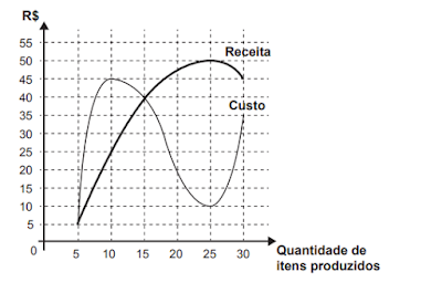 ENEM 2013 Matemática #28 - Matemática Financeira, Descontos