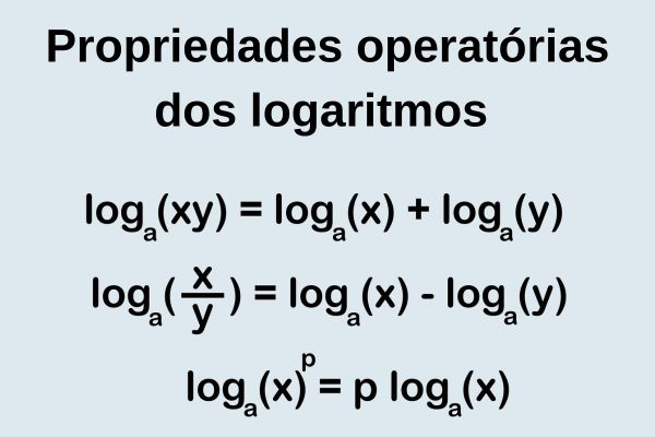 Resumo das propriedades operatórias dos logaritmos.