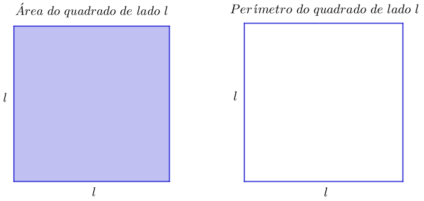 Representação geométrica da área e do perímetro de um quadrado de lado l .